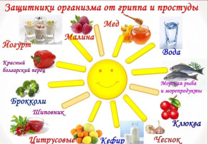 Памятка для родителей "Профилактика ОРВИ" в детском саду Памятка для родителей "Профилактика ОРВИ" в детском саду.