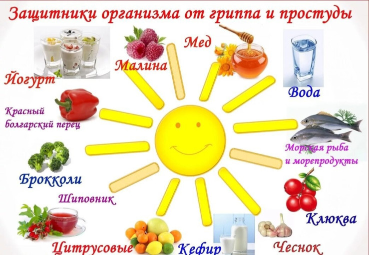 Памятка для родителей "Профилактика ОРВИ" в детском саду Памятка для родителей "Профилактика ОРВИ" в детском саду.