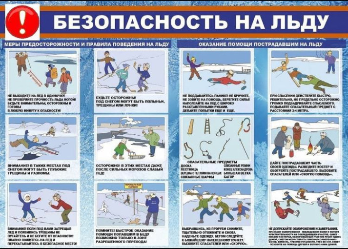 Уберечь детей - наше общее дело! Правила поведения и меры предосторожности на водоемах в зимний период Уберечь детей - наше общее дело! Правила поведения и меры предосторожности на водоемах в зимний период.